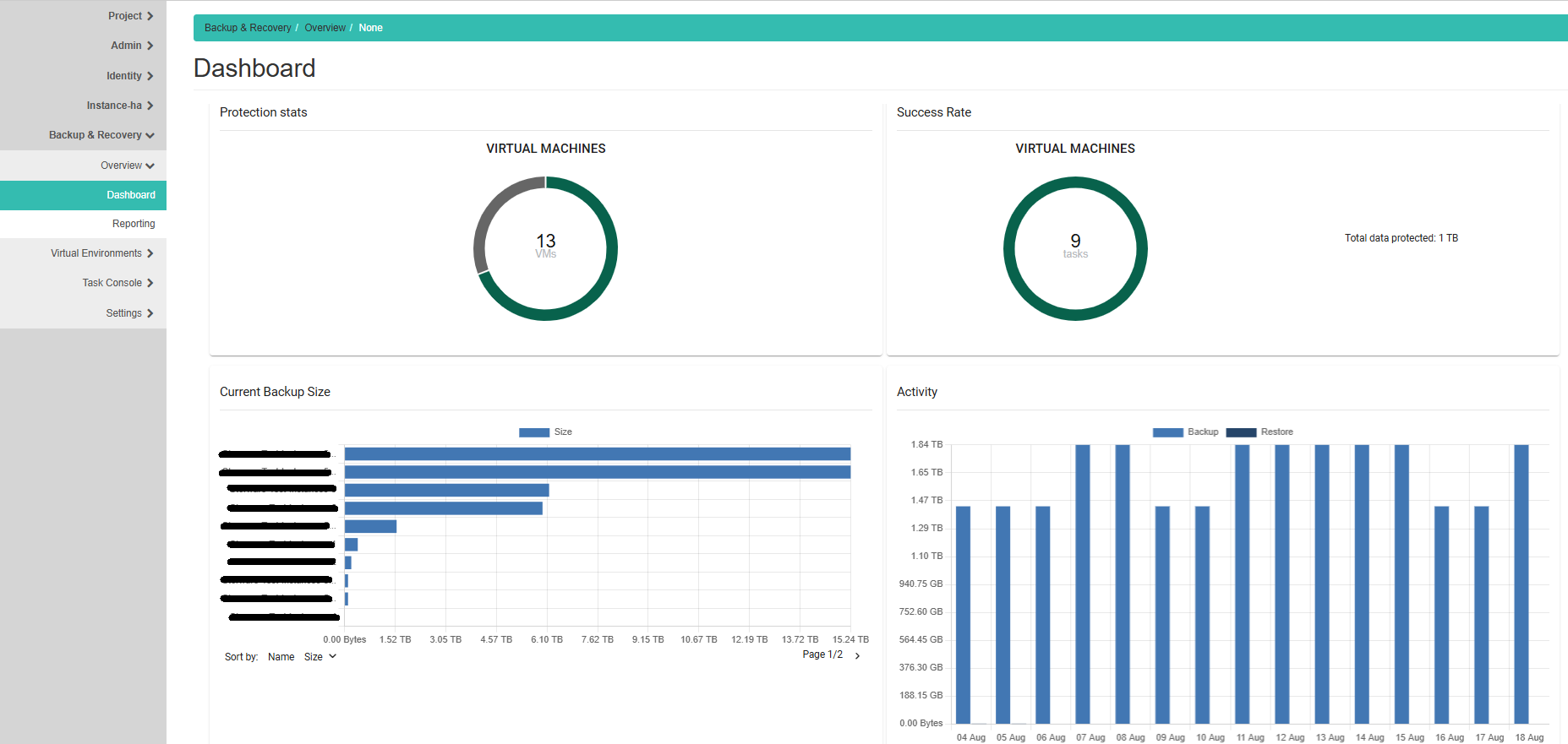 storware-dashboard.png
