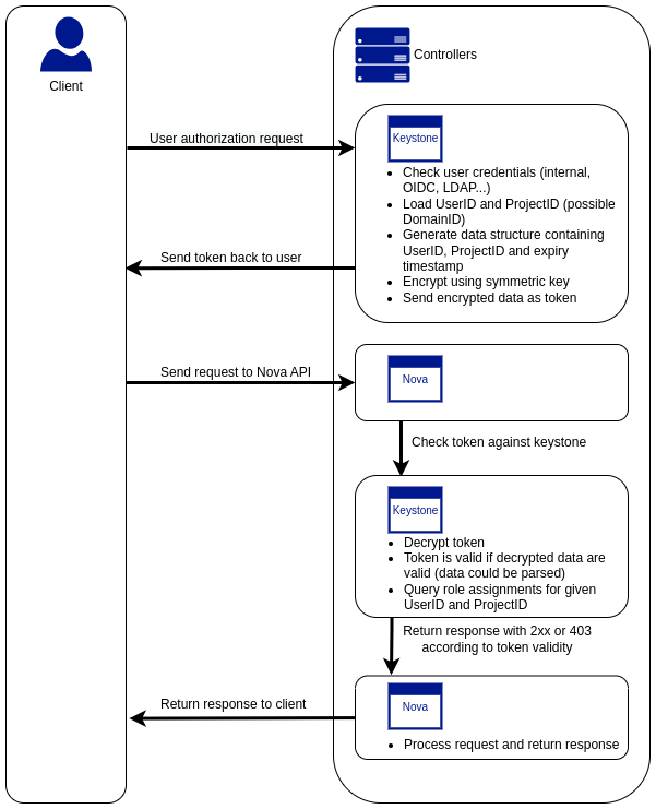 API flowchart.png